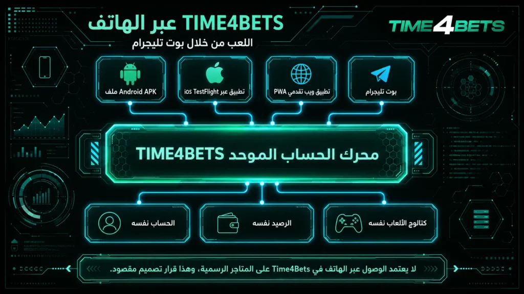 time4bets telegram